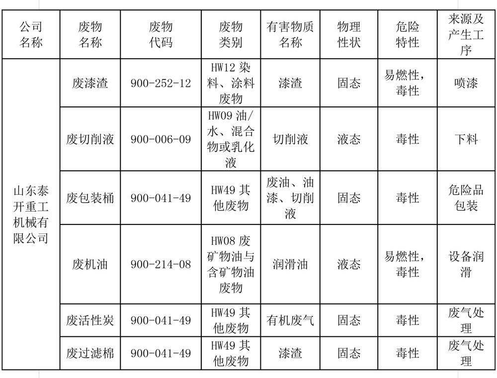 危險廢物污染防治責任信息公開(kāi)(1)